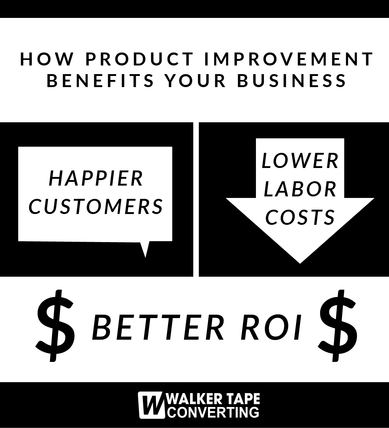Tape Converting Product Improvement