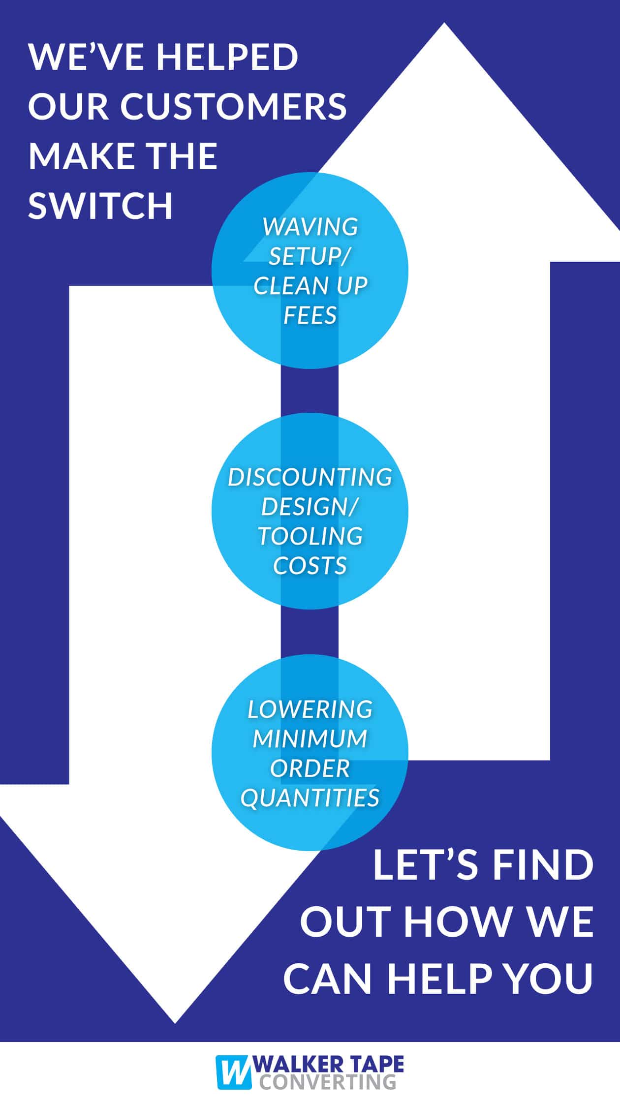 converting_switch_infographic (1) converting_switch_infographic (1)