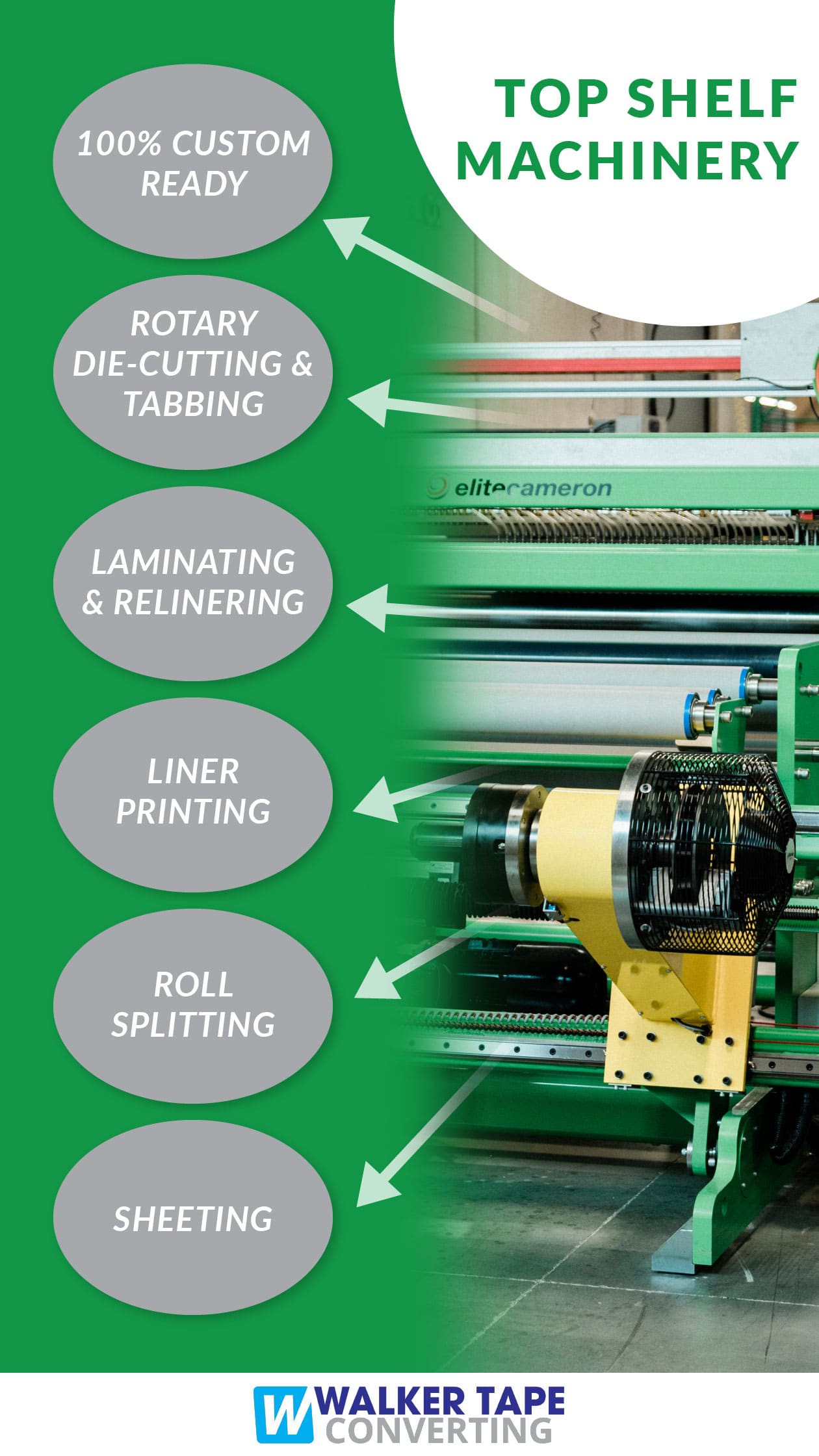 converting_topmachine_infographic (1)