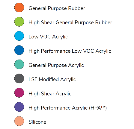 Tape Adhesion Scale