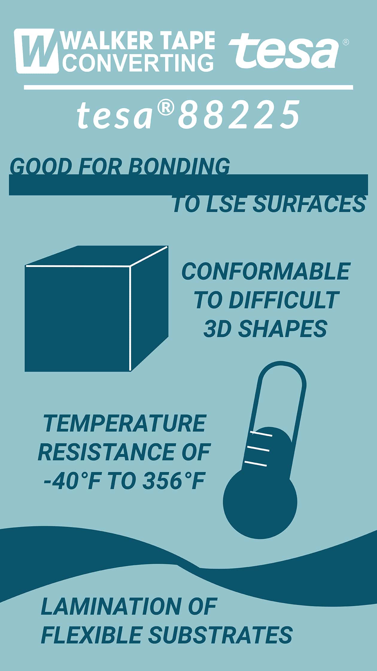 converting_88225_infographic converting_88225_infographic