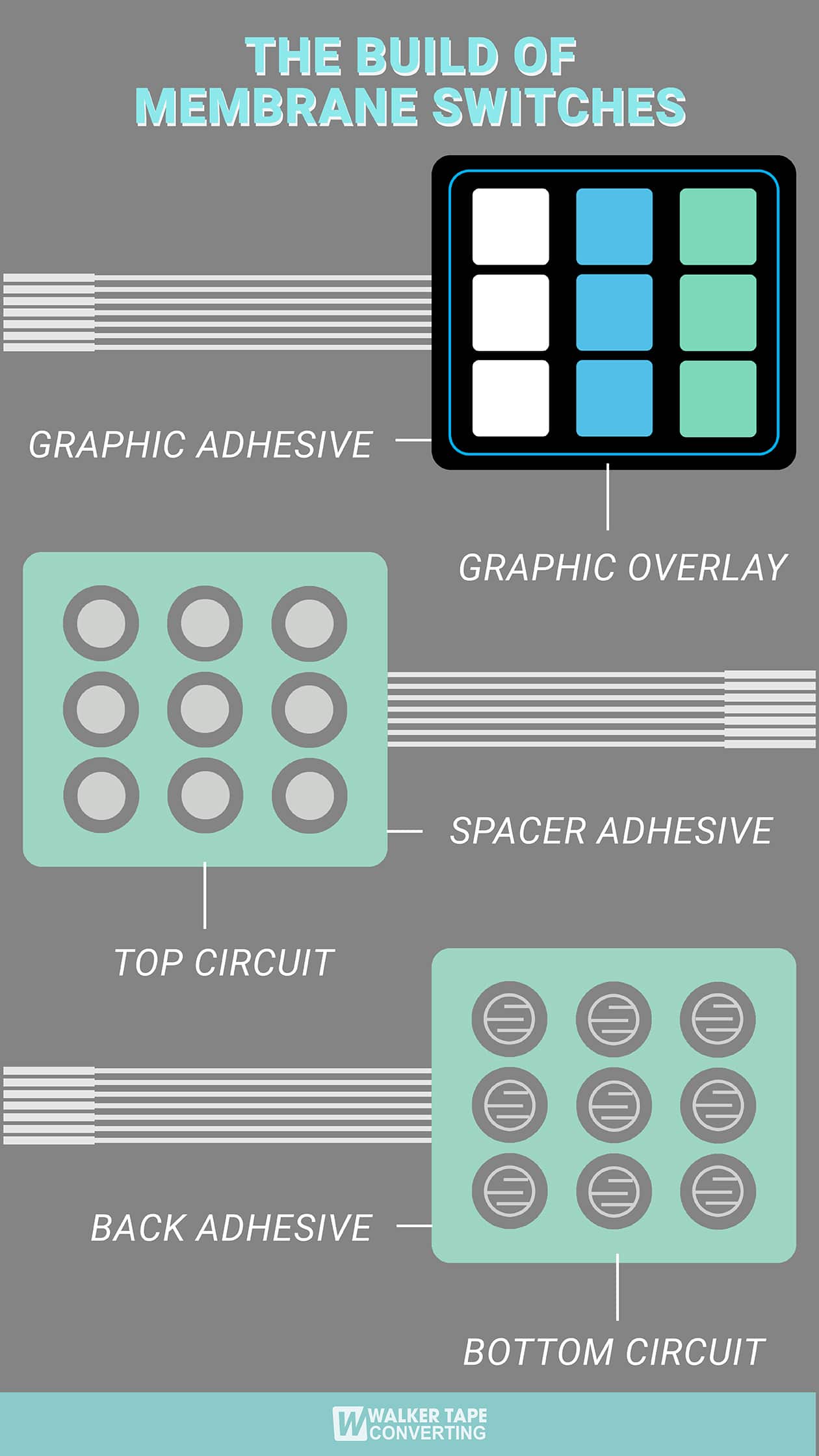 converting_membrane_infographic