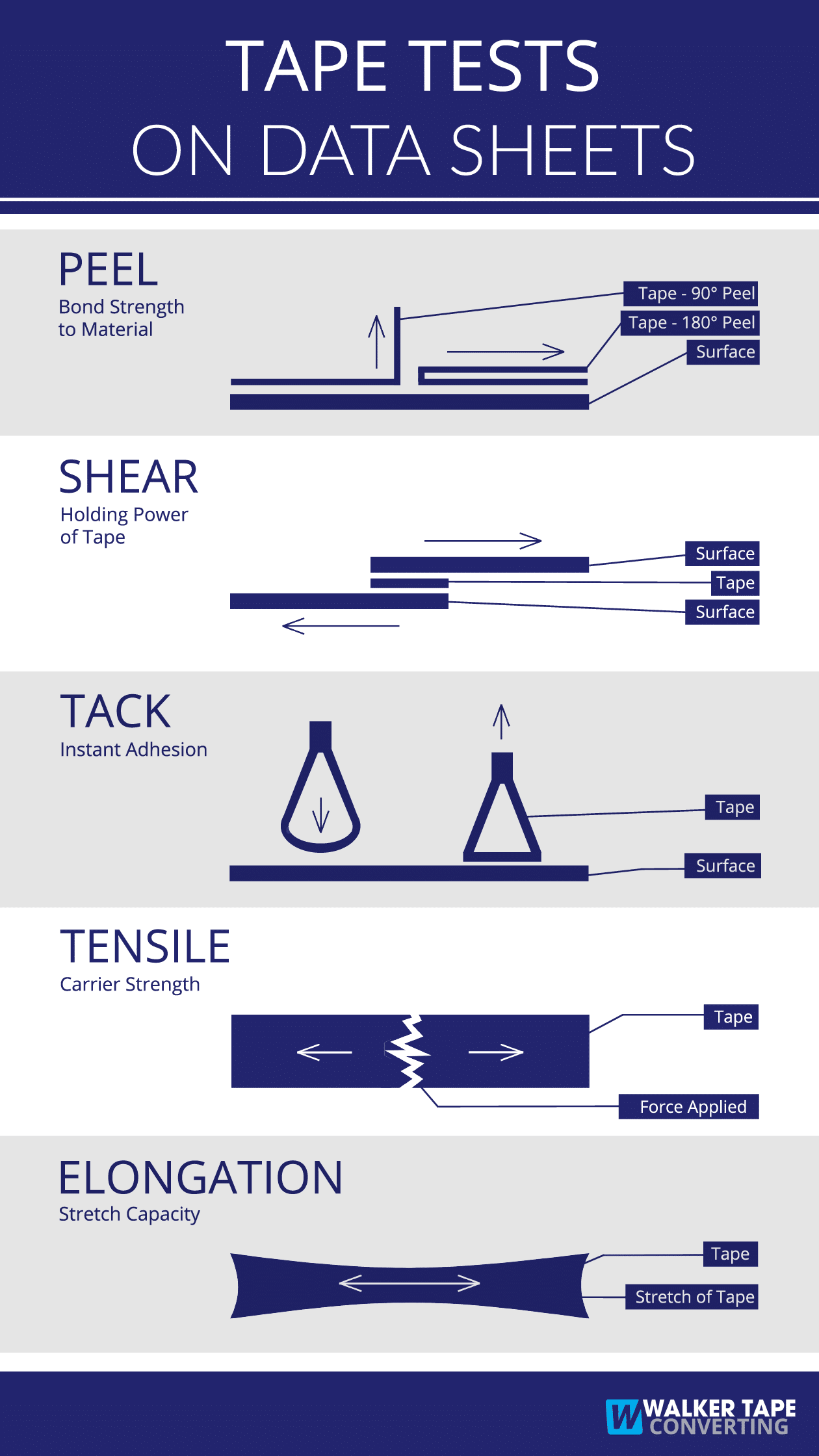Data Sheets Infographic