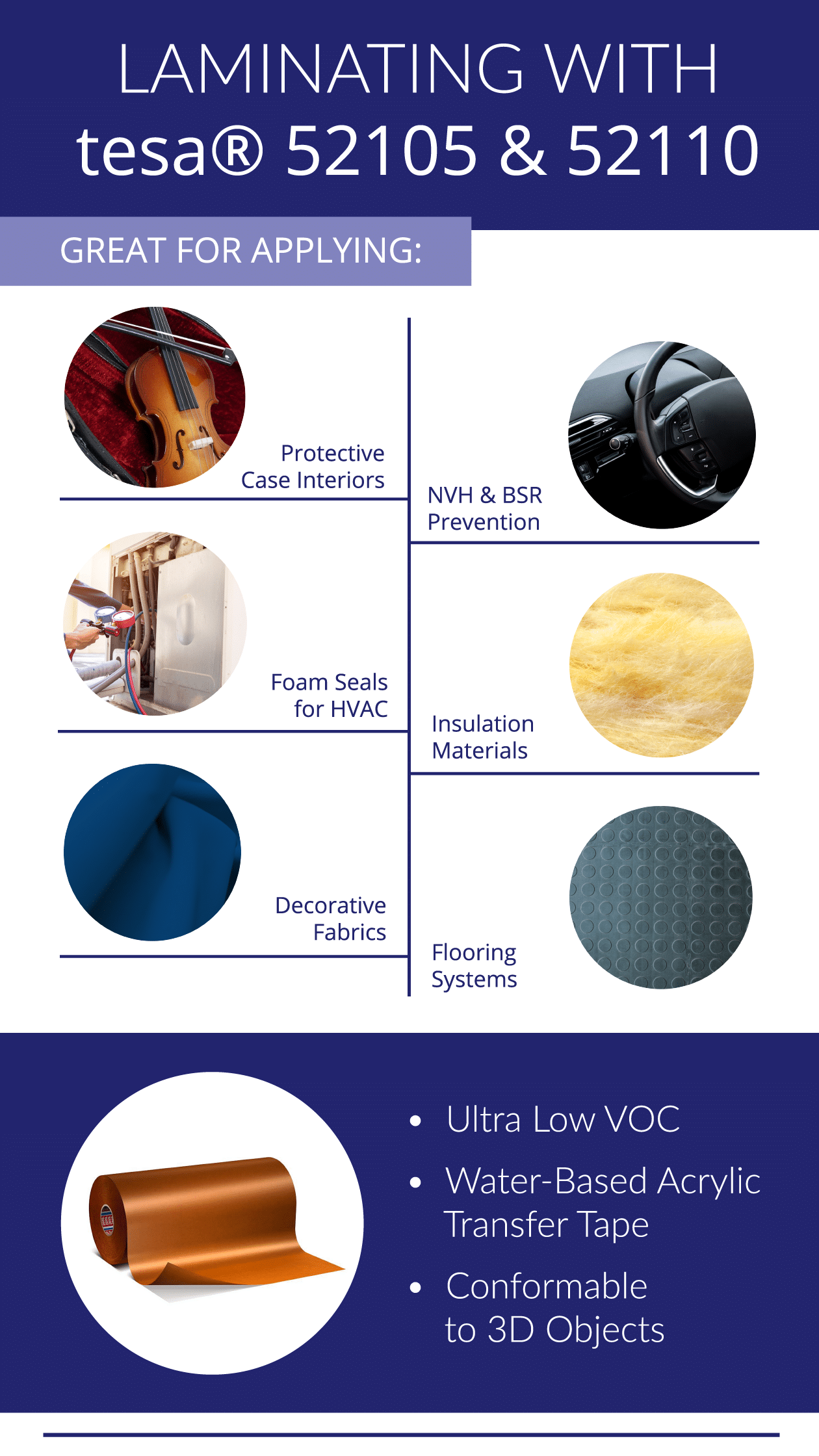 Laminating tesa Infographic