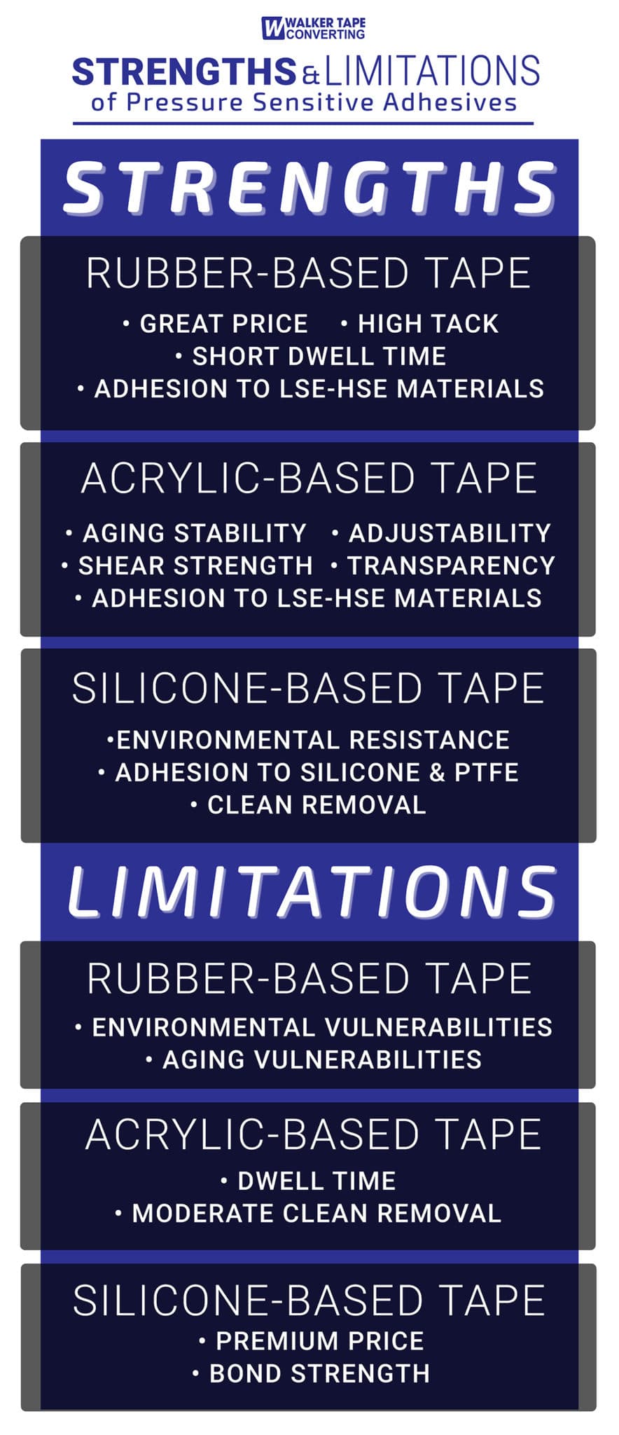 Types of PressureSensitive Adhesives Walker Tape Converting