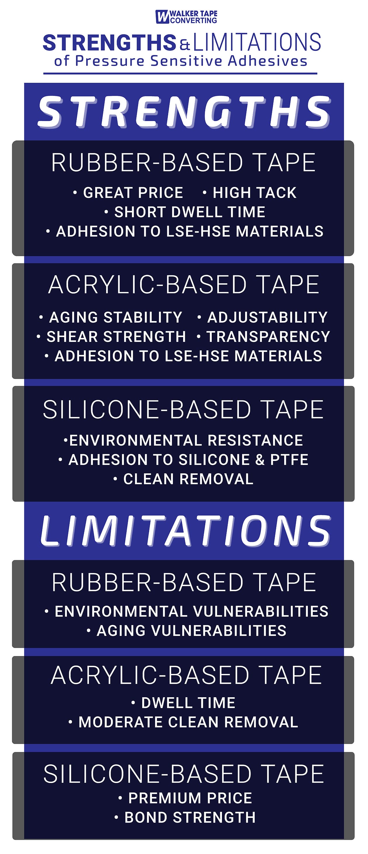 strengthslimitations_infographic strengthslimitations_infographic
