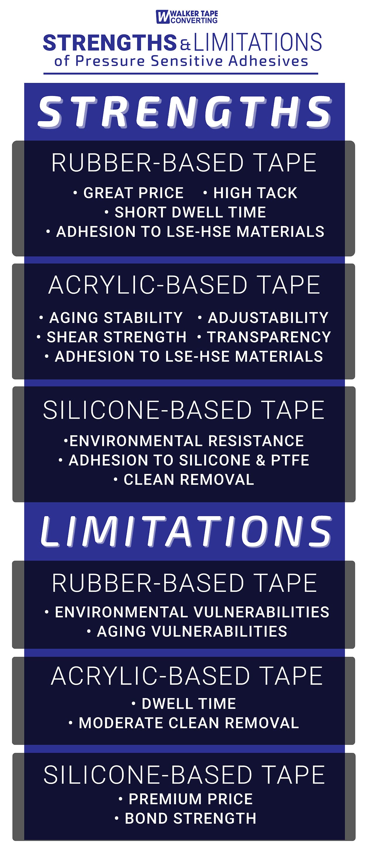 strengthslimitations_infographic