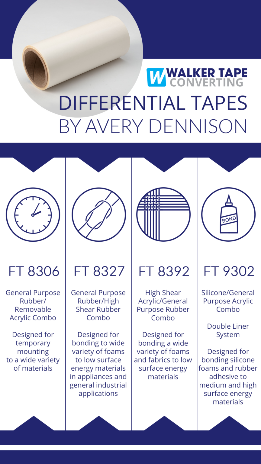 Differential Tapes by Avery Dennison Walker Tape Converting