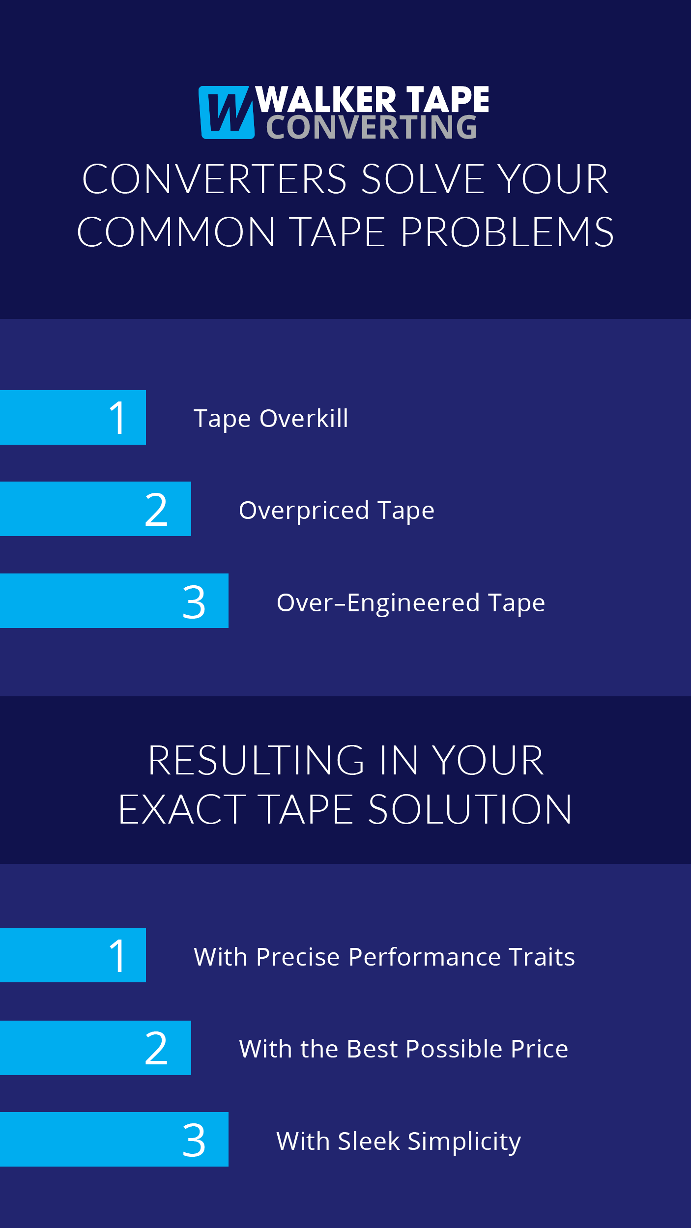 How to Choose the Right Tape For Your Project