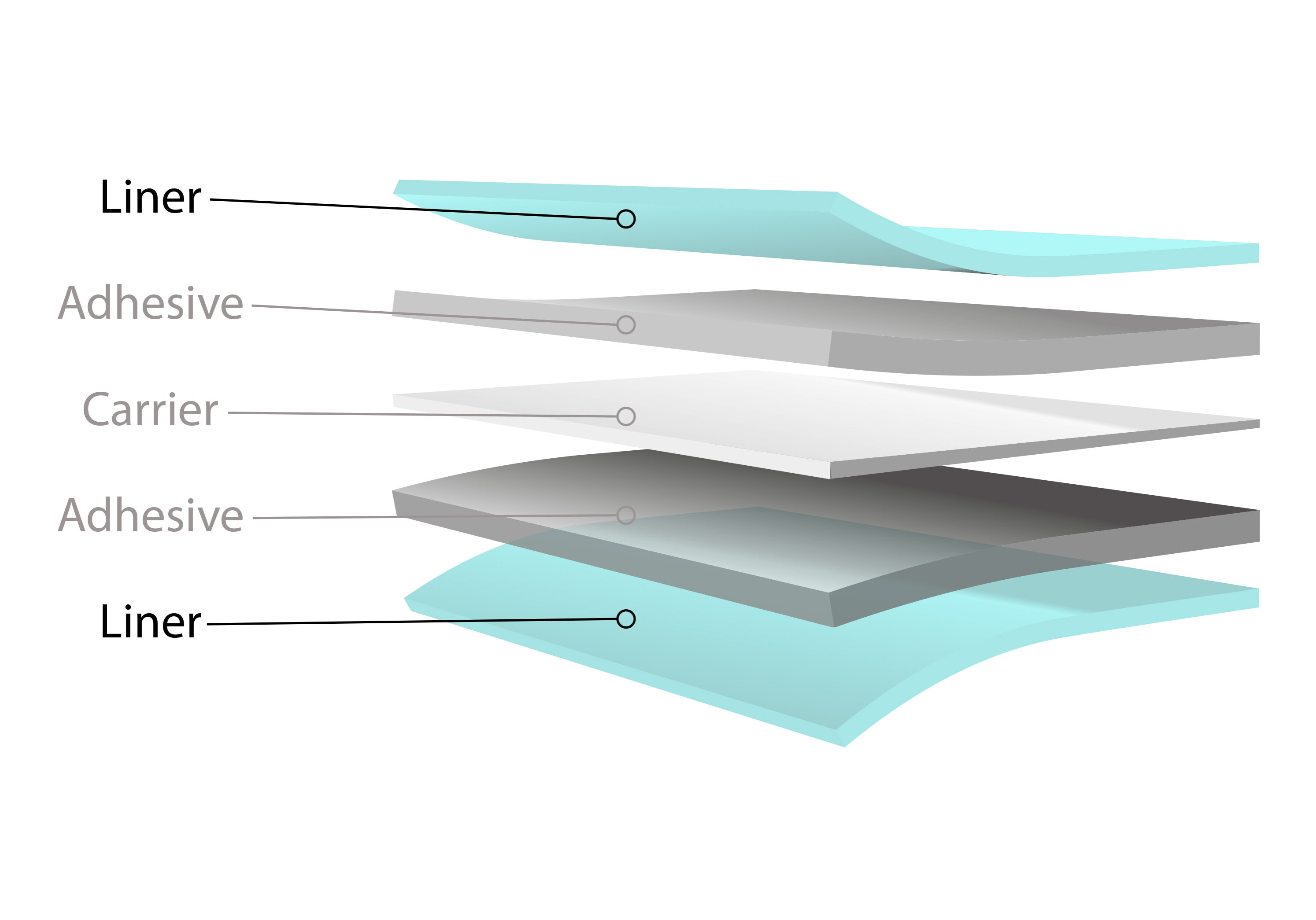 choose the right tape liner